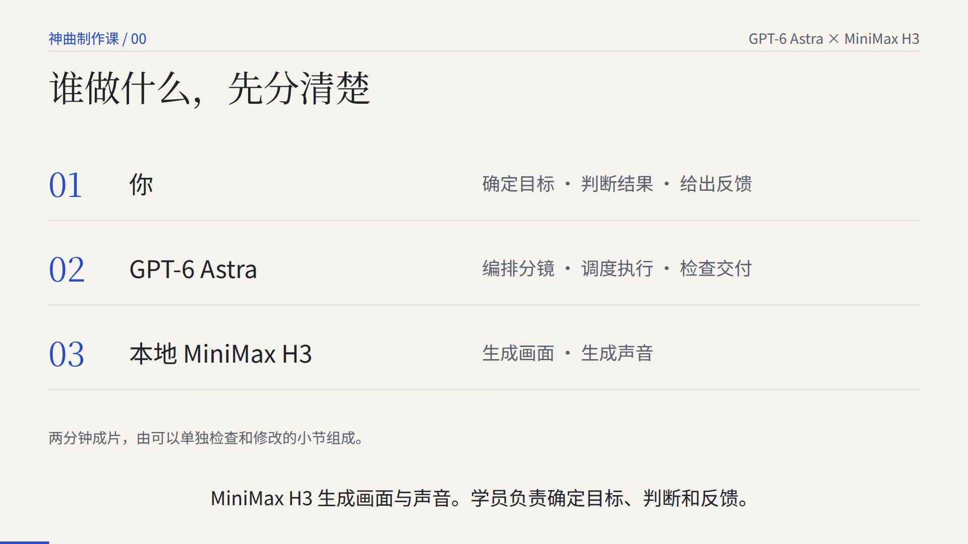 三方职责:你提出目标并判断;GPT-6 Astra 分镜、调度、检查;MiniMax H3 生成画面与声音